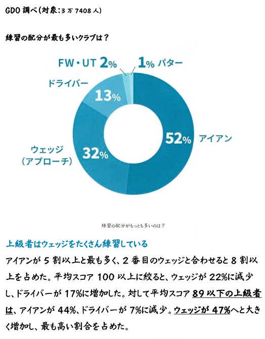 上手くなりたいならアプローチを練習しましょう！